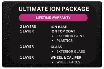 How does Ceramic Pro work?