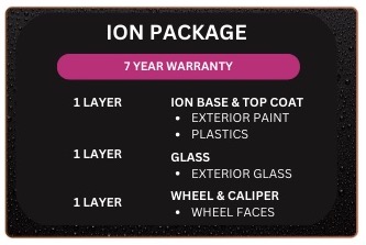 Protection that lasts the life of your car